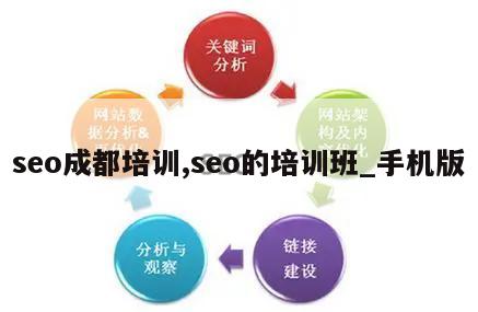 seo成都培训,seo的培训班_手机版